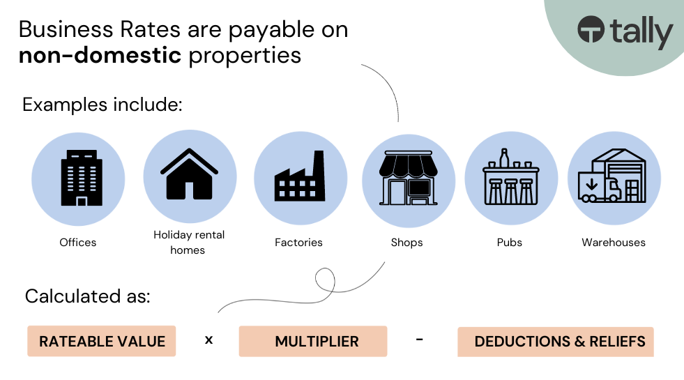 Your Complete Guide to UK Business Rates (2023) Tally Workspace